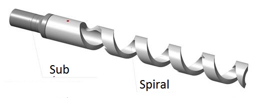 KSU Wireline Spiral Spear